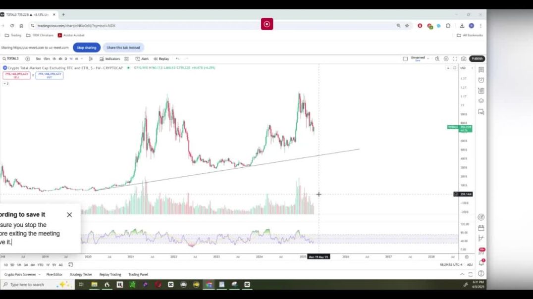 250409 - Technical Market Update