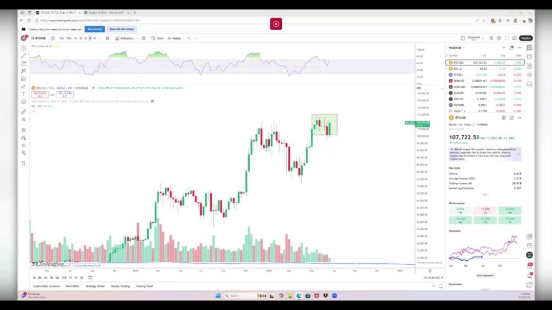 Storm Waters Rising? It's Time To Pray! Crypto Update